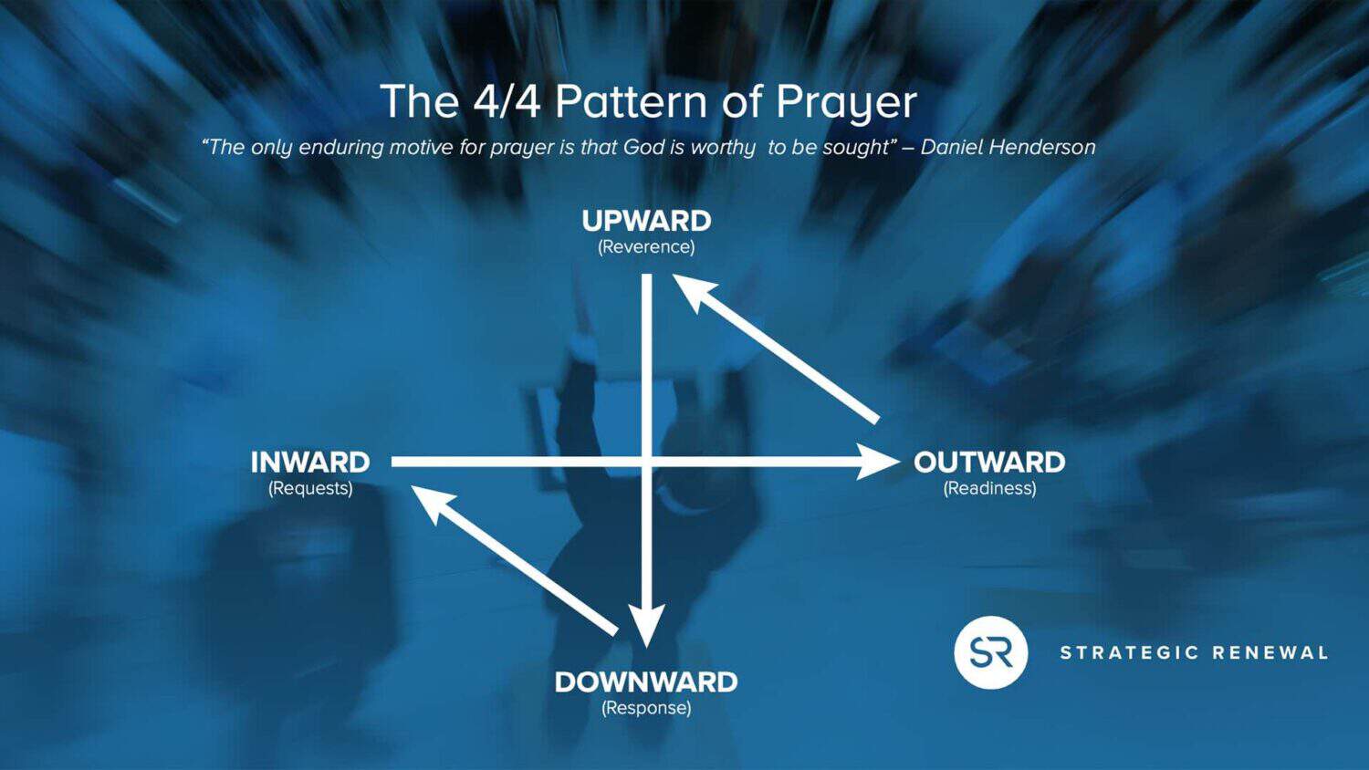 an orchestra conductor demonstrating the  4/4 pattern of prayer